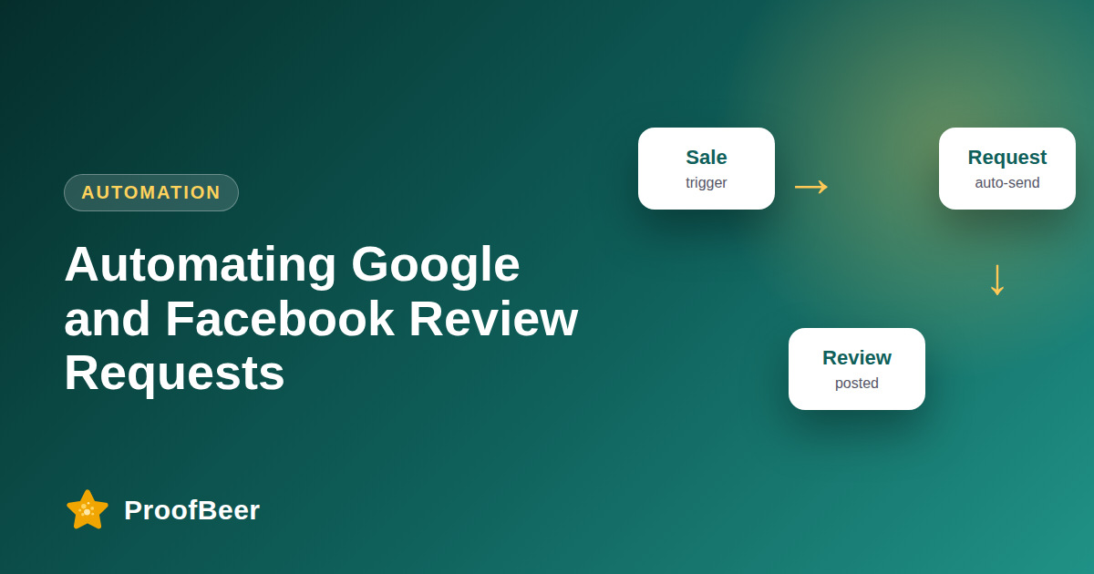 Automate Google & Facebook Review Requests