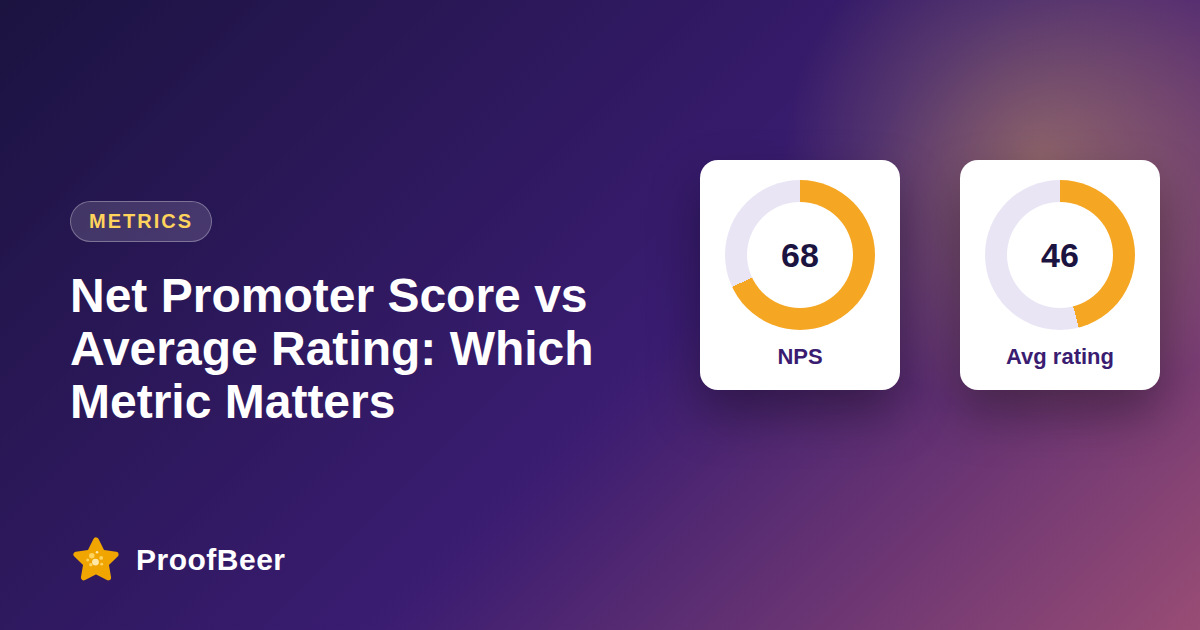 NPS vs Average Star Rating