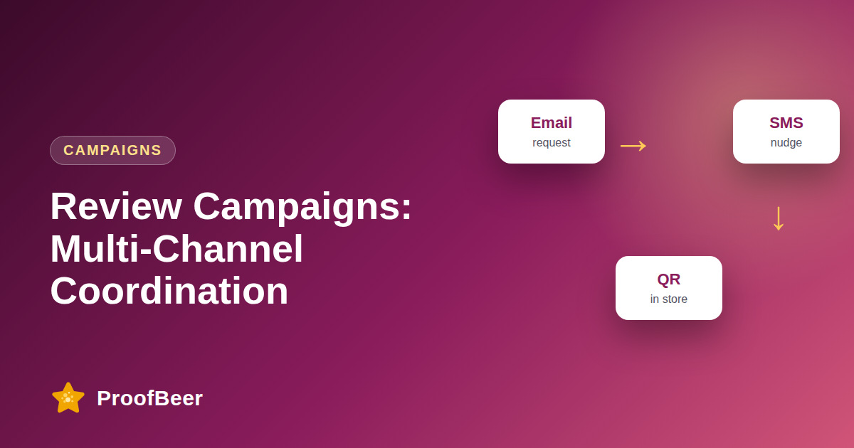 Multi-Channel Review Campaigns