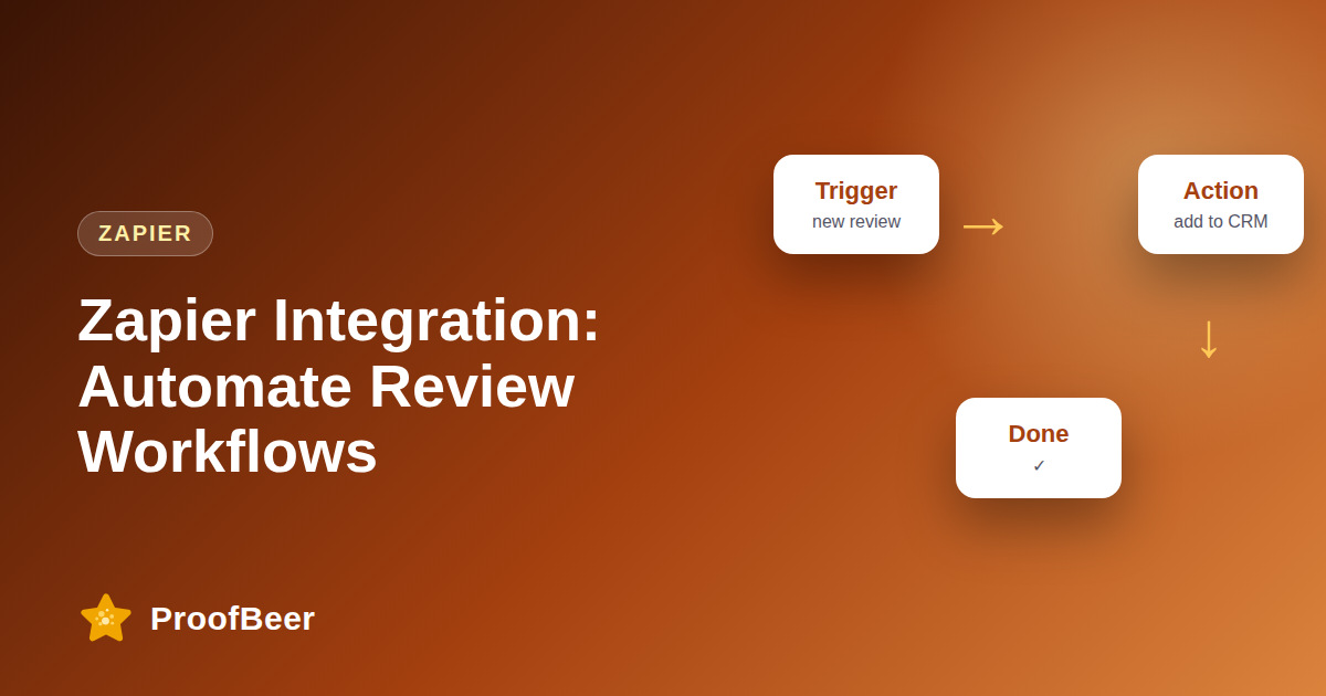Zapier Review Automation: Workflows That Save Time