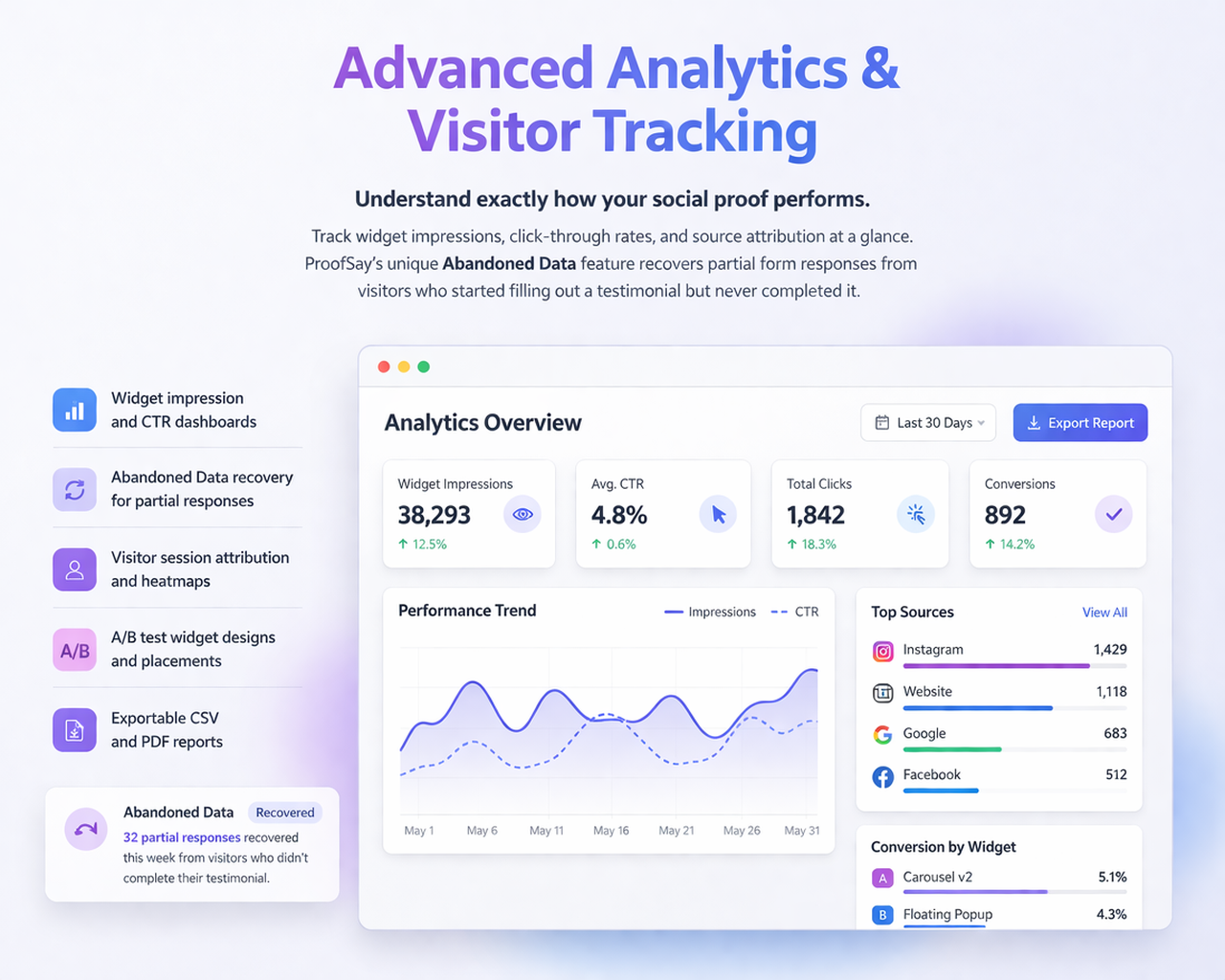 Dashboard analytics